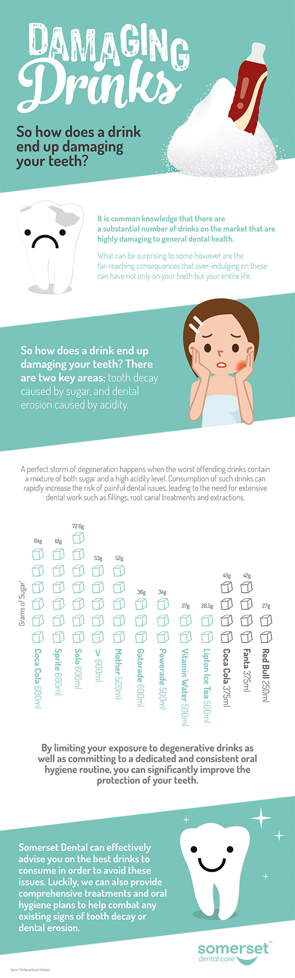 How does a drink damage your teeth?